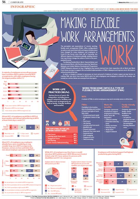 flexible work arrangements fair work changes
